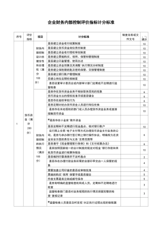 企业财务内部控制评价表