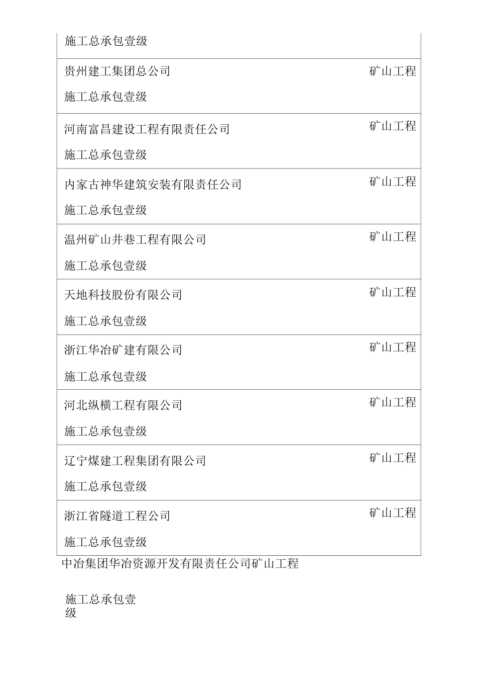 矿山一级资质施工企业_第3页