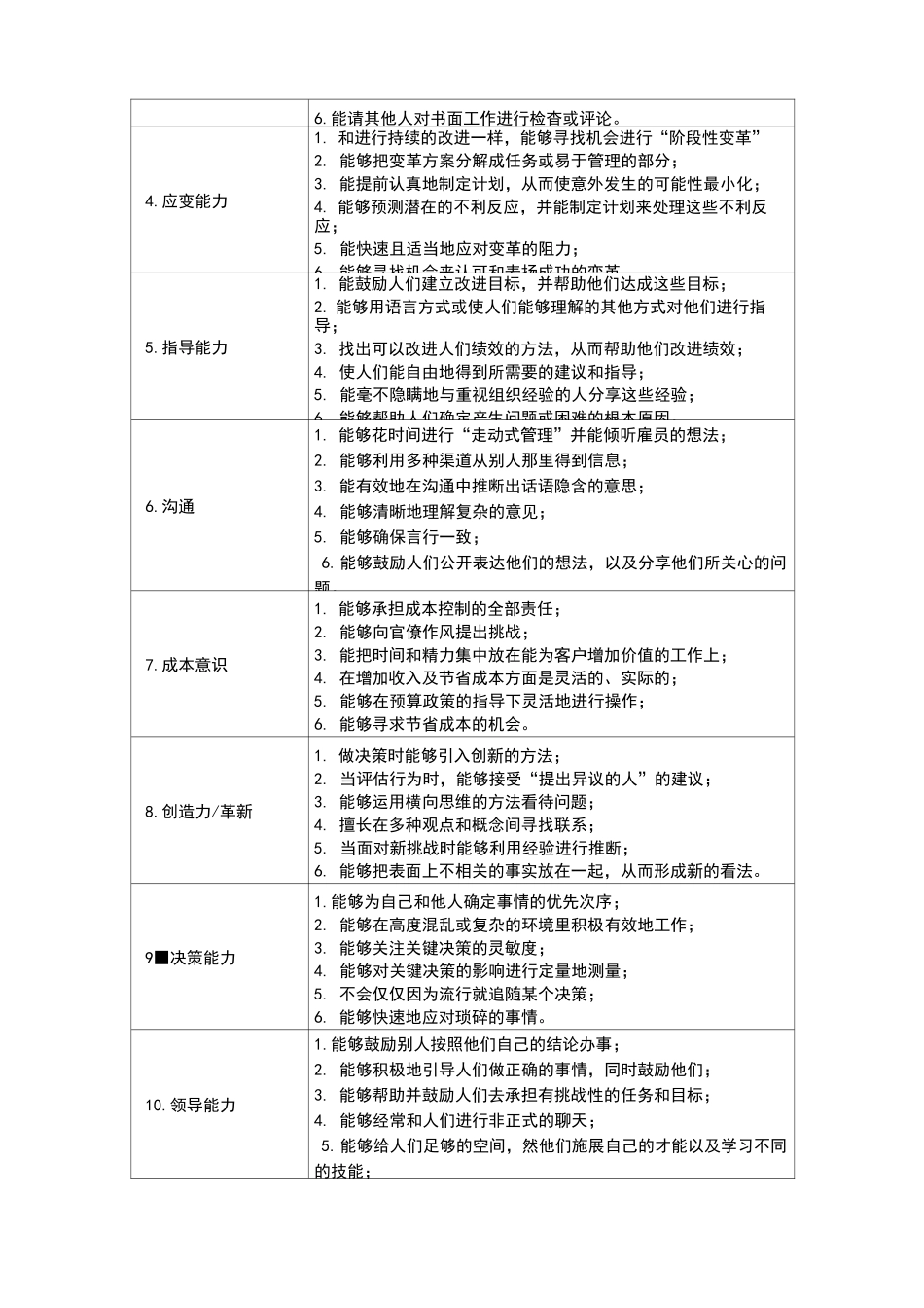 员工能力素质测评工具_第3页