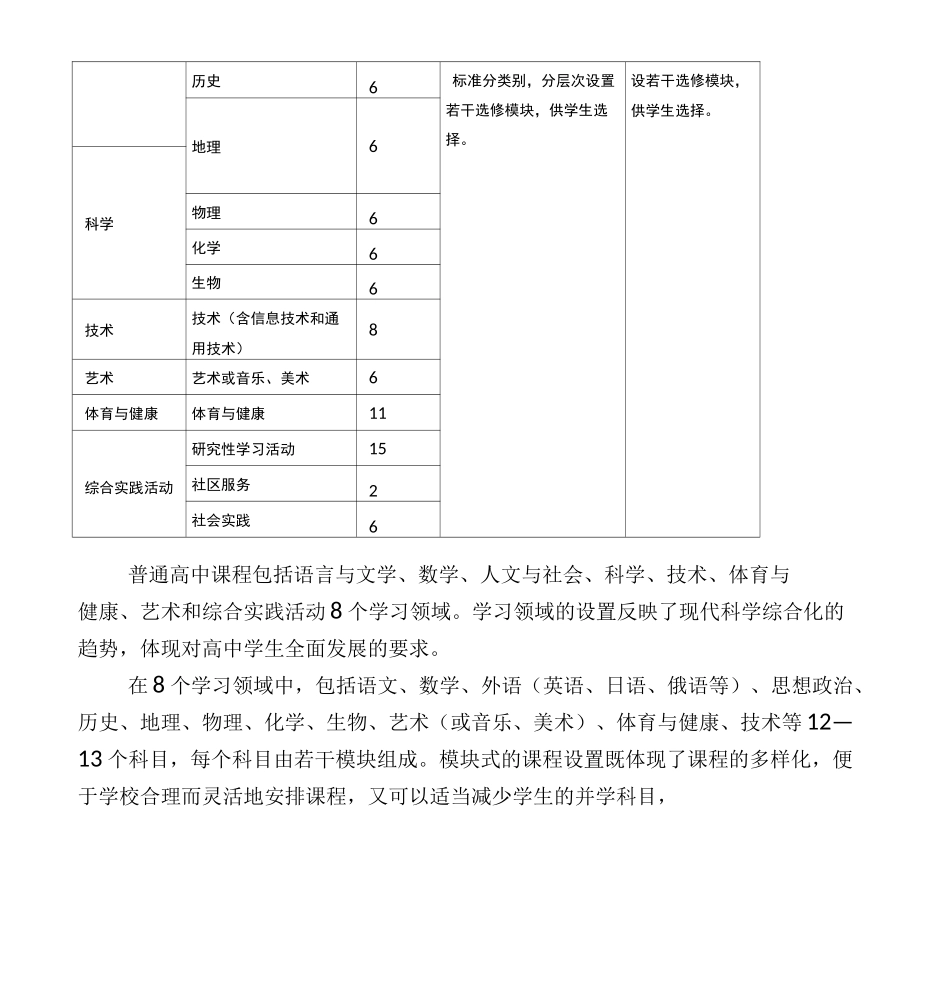 安徽省普通高中新课程实施_第2页