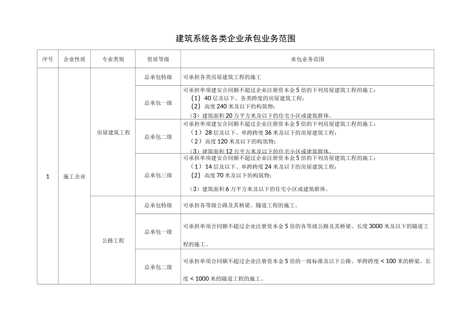 建筑行业资质标准及承包范围_第1页
