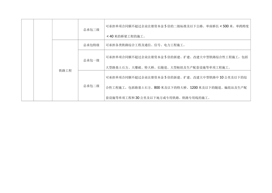 建筑行业资质标准及承包范围_第2页