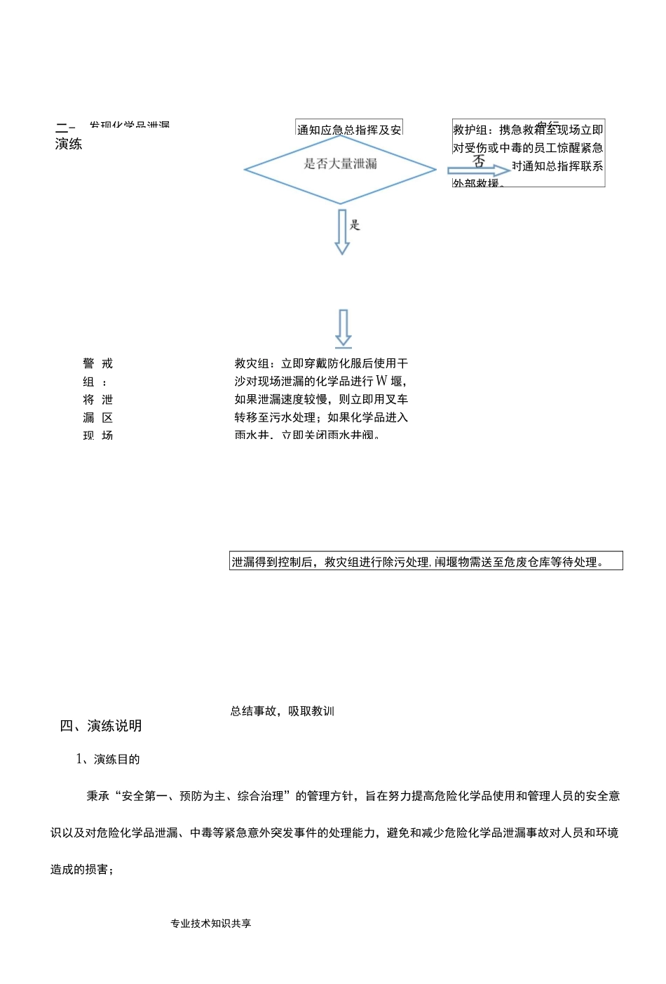 化学品泄漏演练_第3页