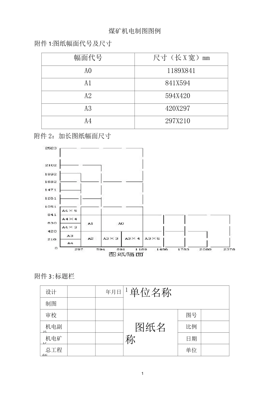 煤矿机电CAD制图图例_第1页