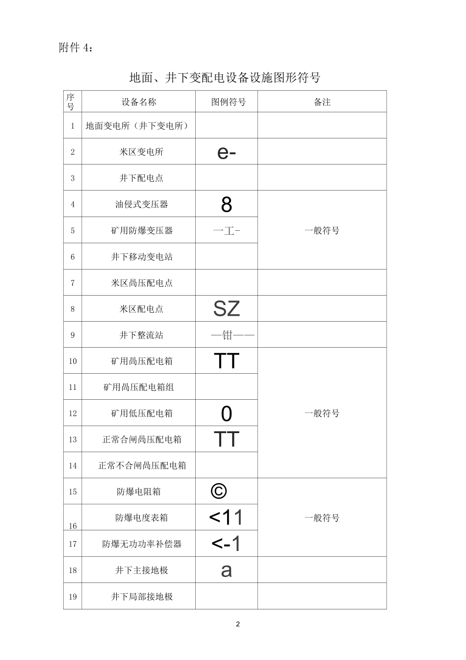 煤矿机电CAD制图图例_第2页