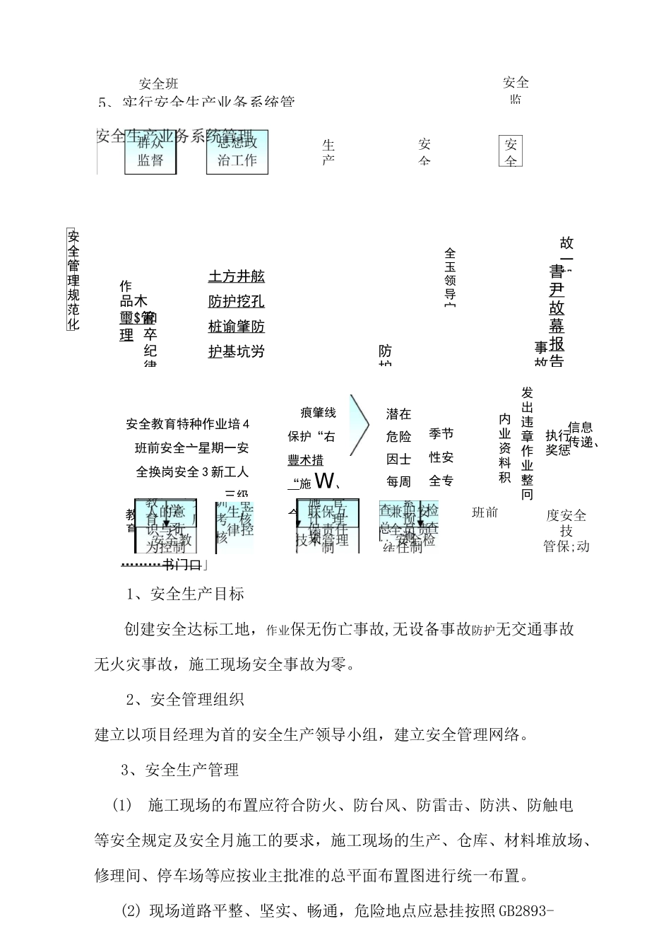 工程施工管理制度及管理体系_第2页