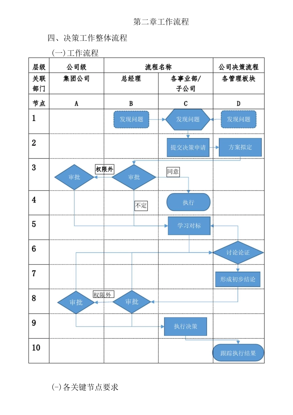 决策流程制度_第3页