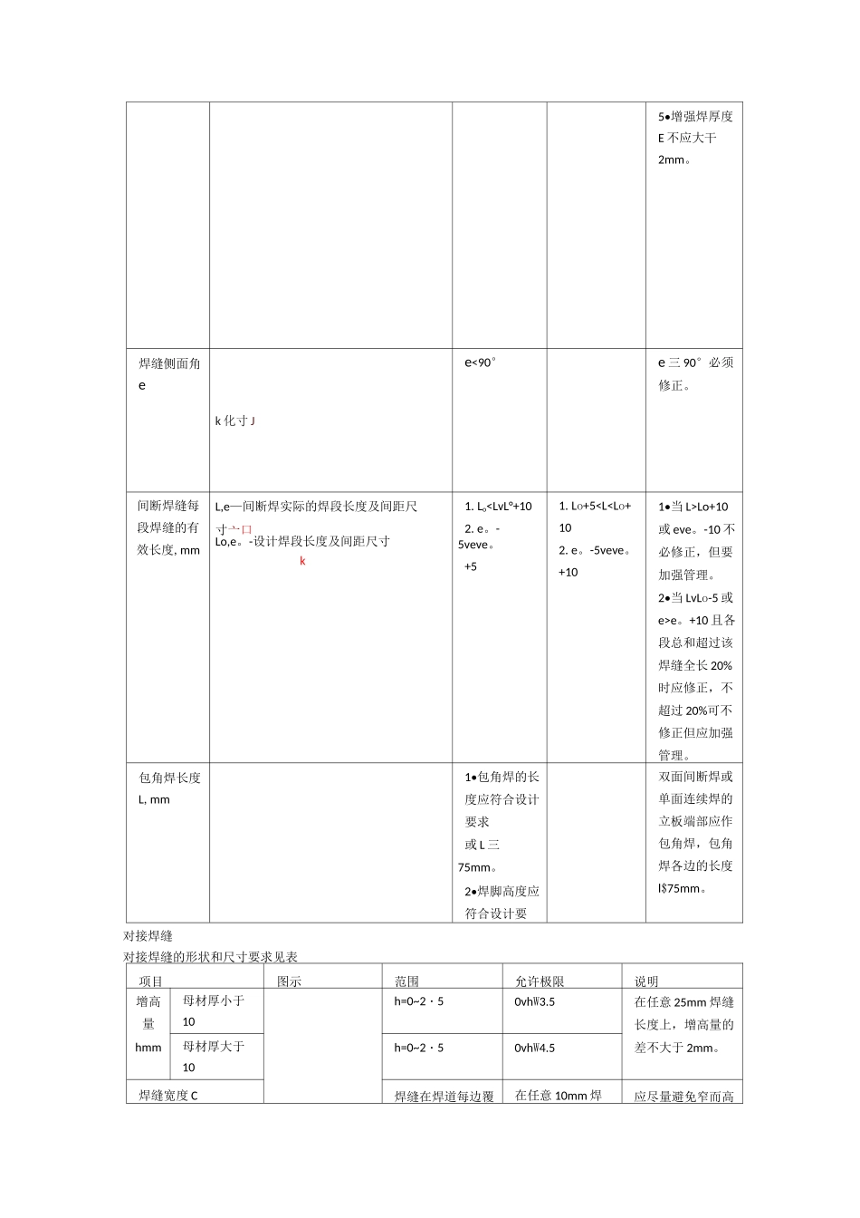 车架焊接标准_第2页