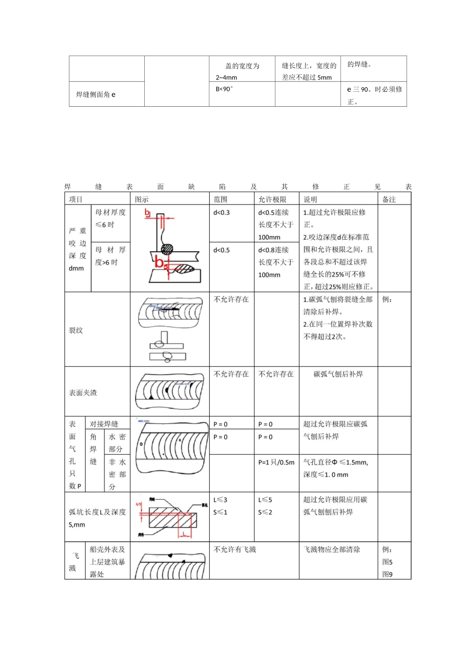 车架焊接标准_第3页