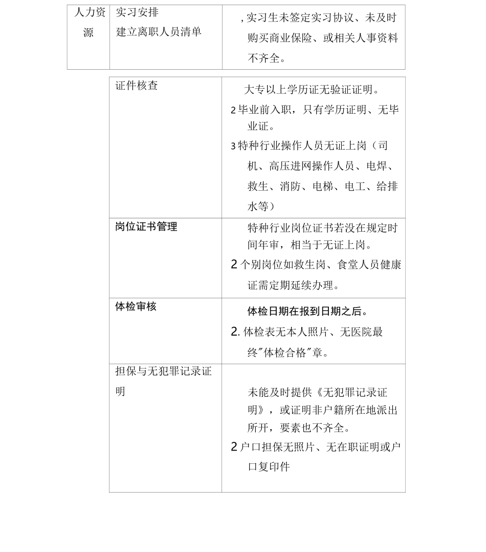 物业管理单位集团公司风险点清单_第2页