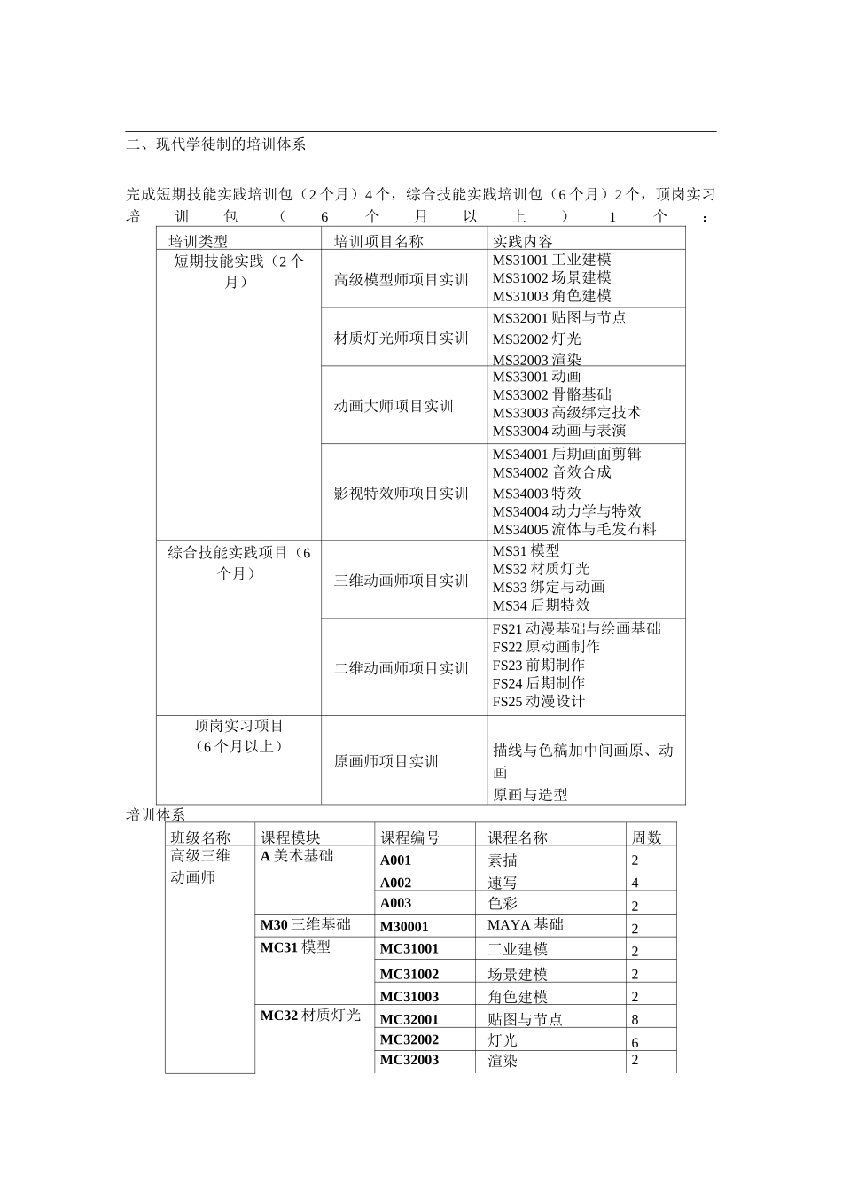 大学生校外实践教学基地建设情况汇报(样本)_第3页