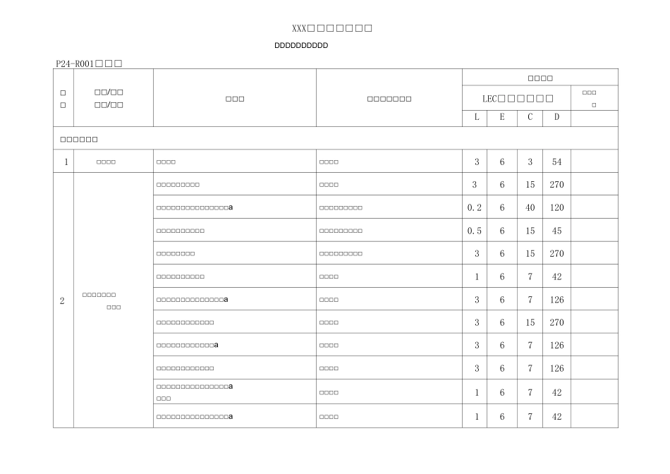 风电工程危险源辨识清单_第2页