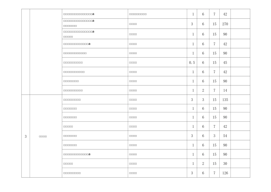 风电工程危险源辨识清单_第3页