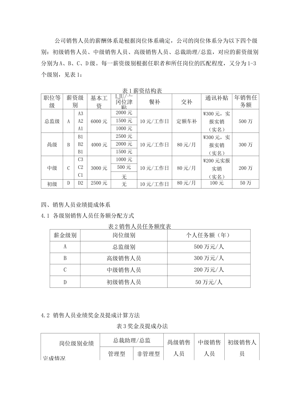 销售人员薪资考核体系_第2页