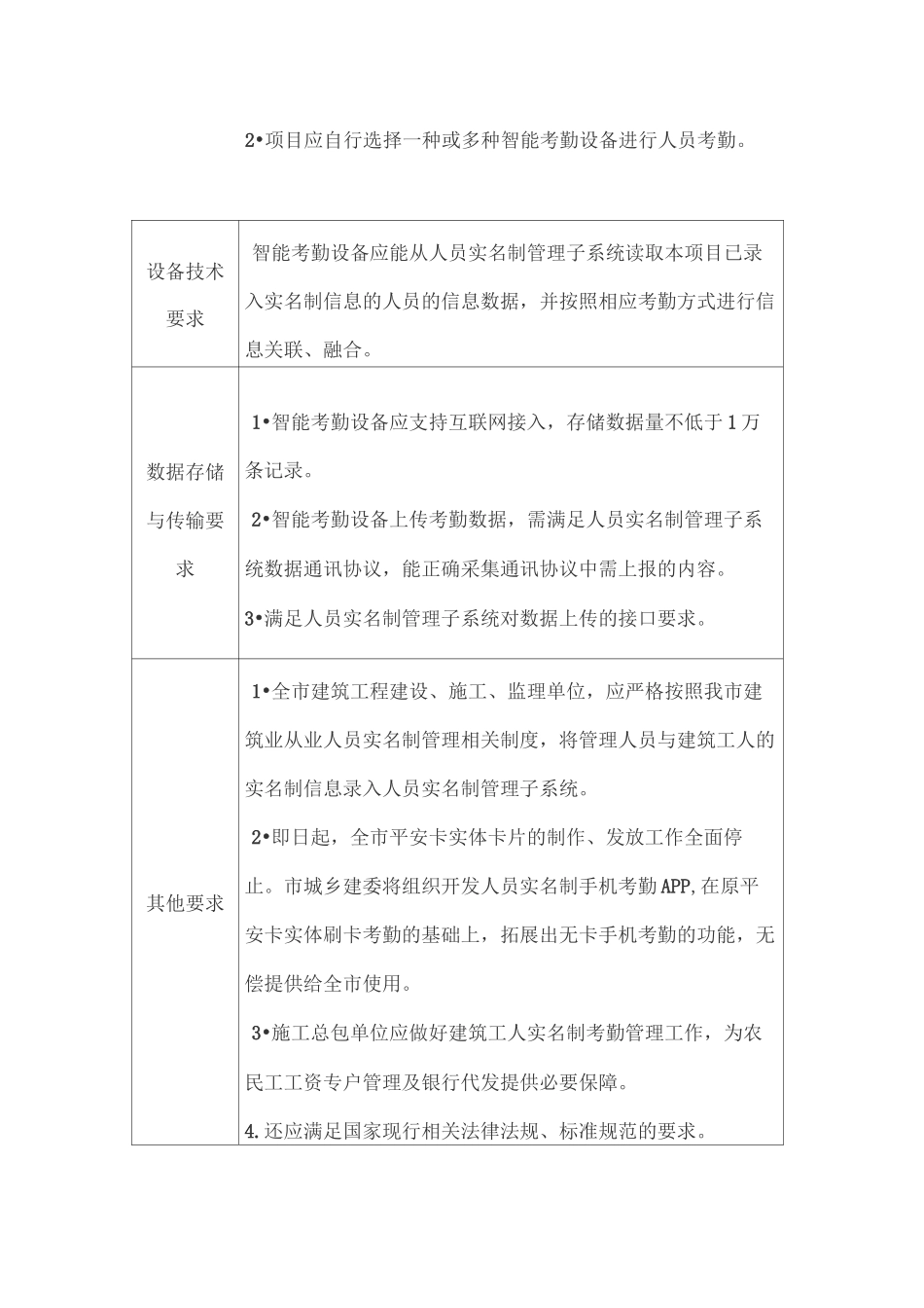 重庆市智慧工地建设标准_第2页