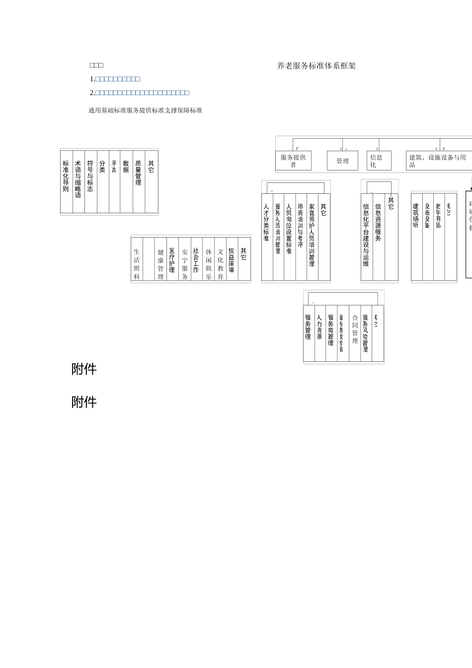 养老服务标准体系框架_第1页