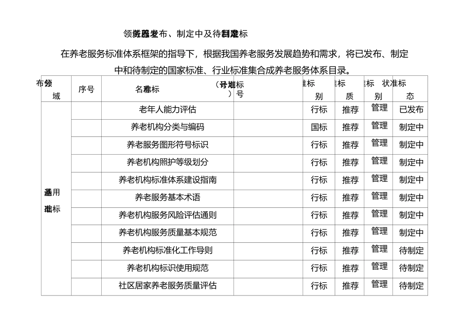 养老服务标准体系框架_第2页