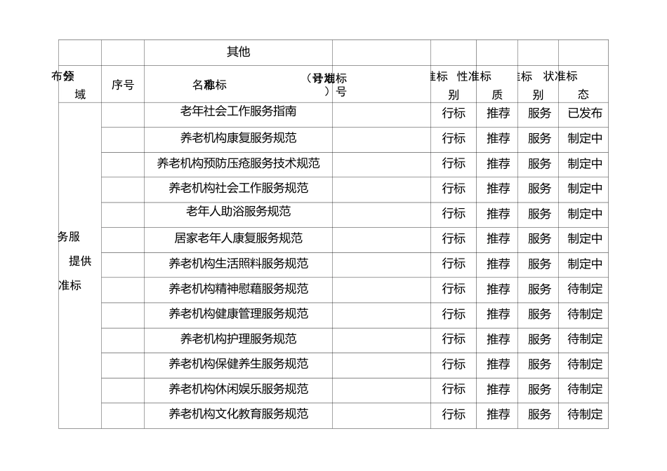 养老服务标准体系框架_第3页