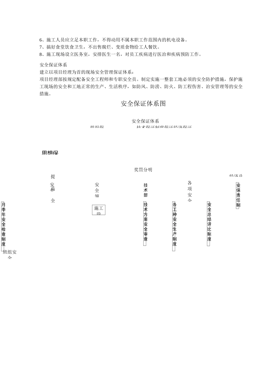 确保安全文明施工的技术组织措施_第3页