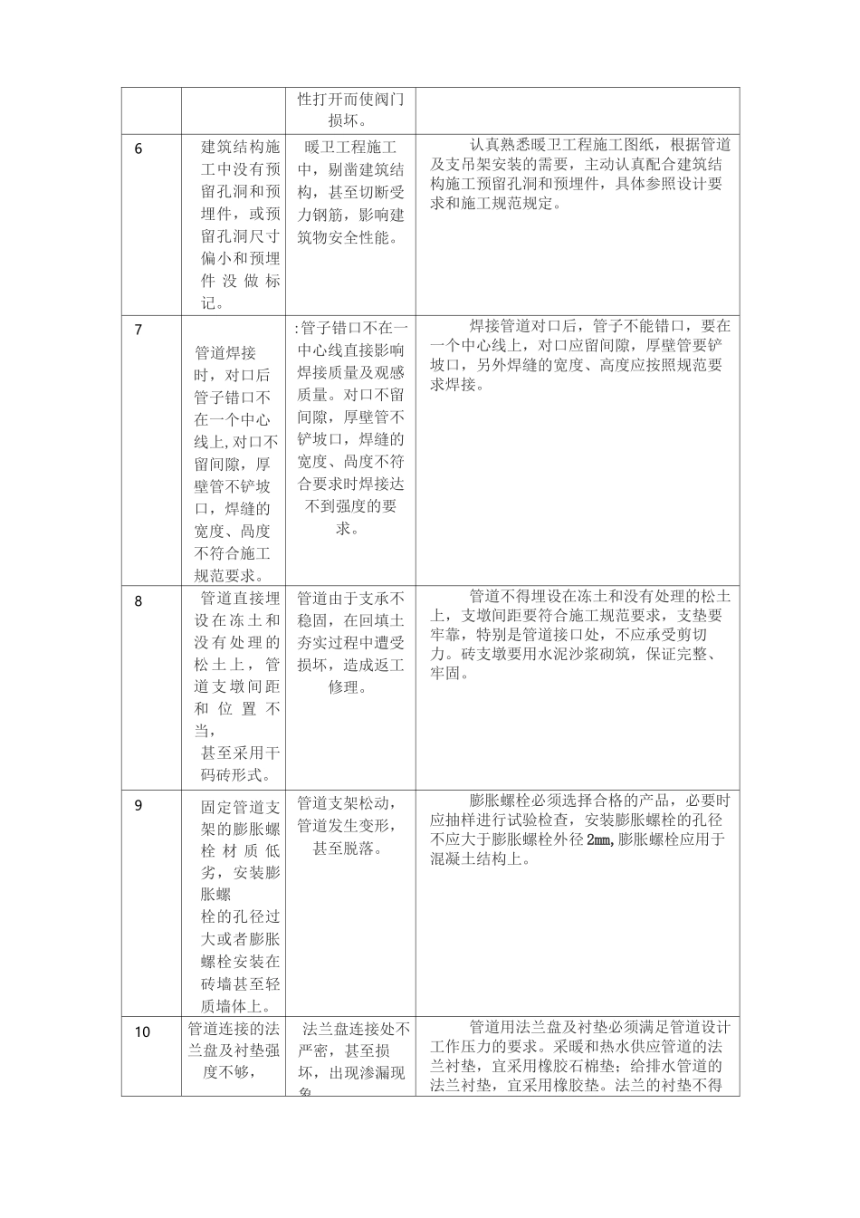 市政给排水工程质量通病的处理_第2页