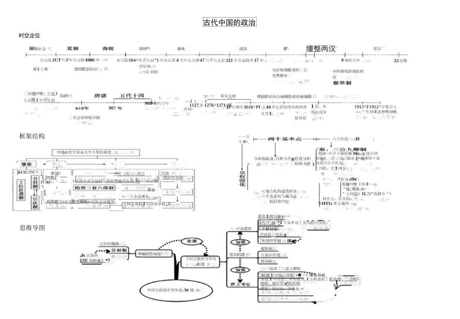 古代中国政治制度(时空坐标和思维导图))_第1页