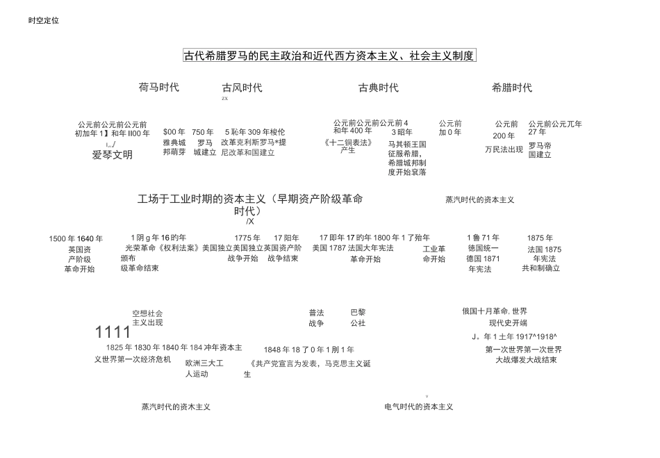 古代中国政治制度(时空坐标和思维导图))_第2页
