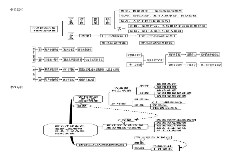 古代中国政治制度(时空坐标和思维导图))_第3页