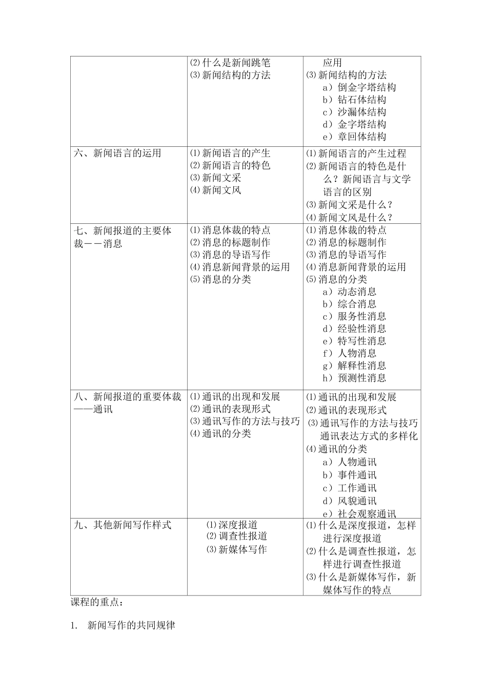 《新闻写作》核心课程建设方案_第3页