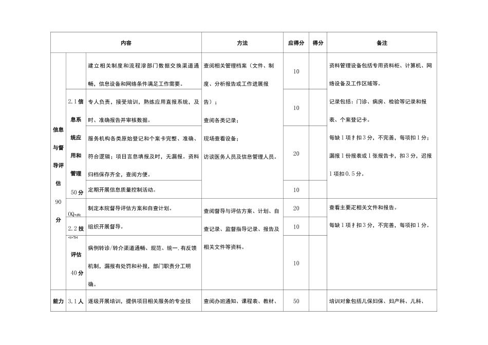 母婴阻断检查标准_第3页