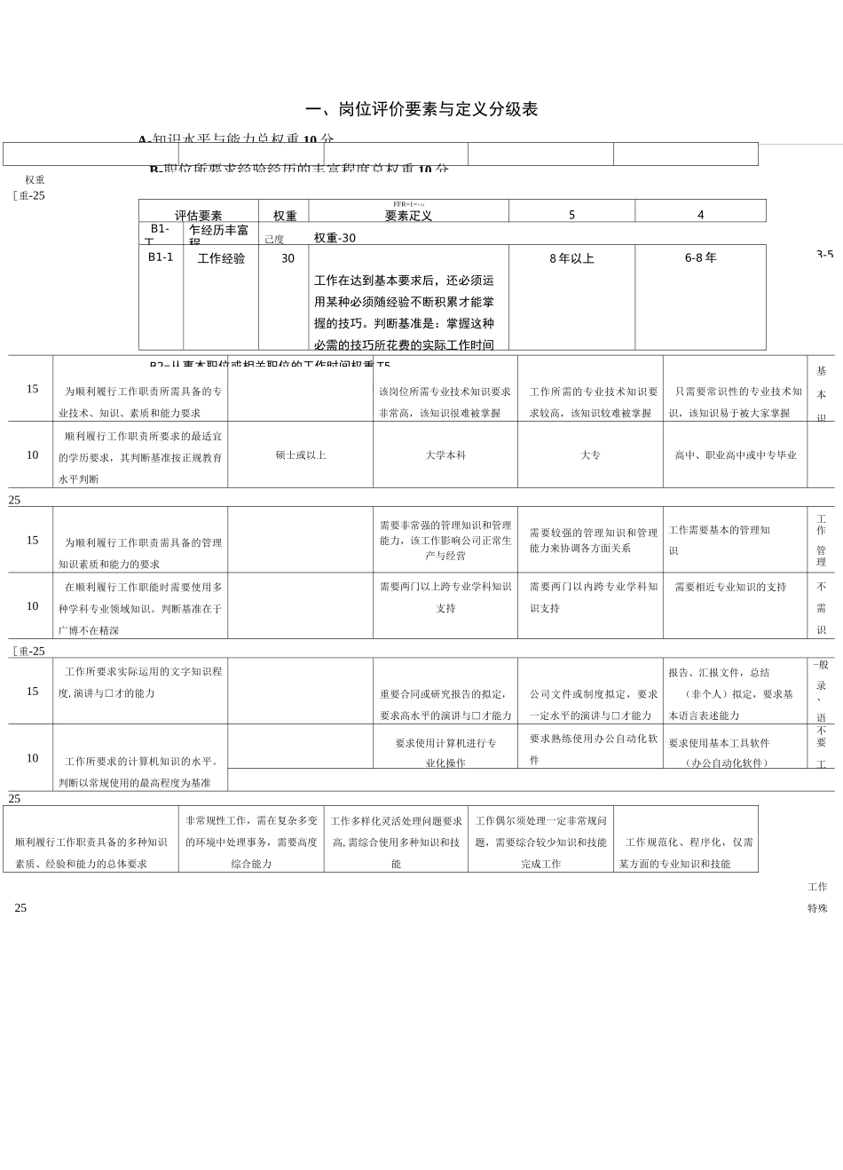 2020年(岗位职责)岗位评价要素与定义分级表_第2页