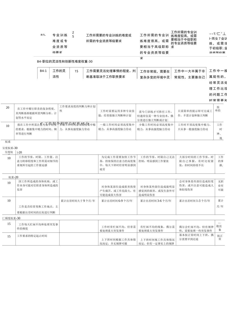 2020年(岗位职责)岗位评价要素与定义分级表_第3页