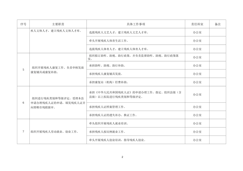 涉残疾人联合会责任清单_第2页