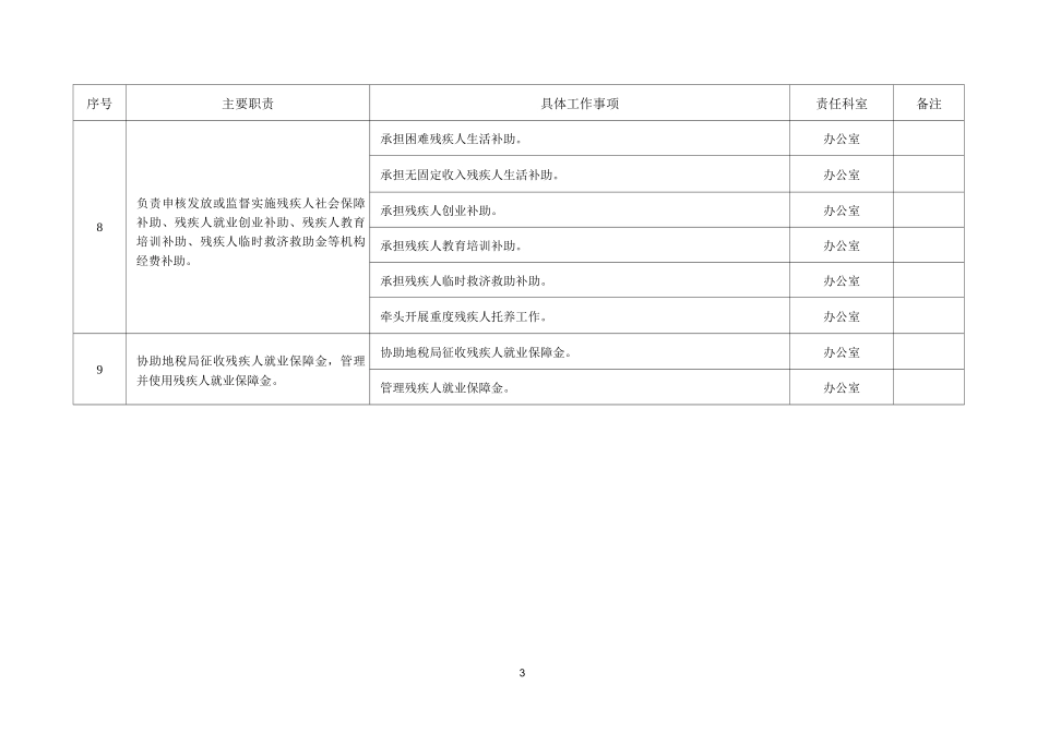 涉残疾人联合会责任清单_第3页