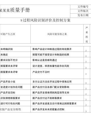 质量管理体系风险控制方案
