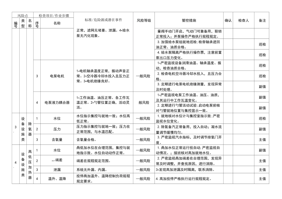 电厂集控运行岗位风险管控卡_第2页