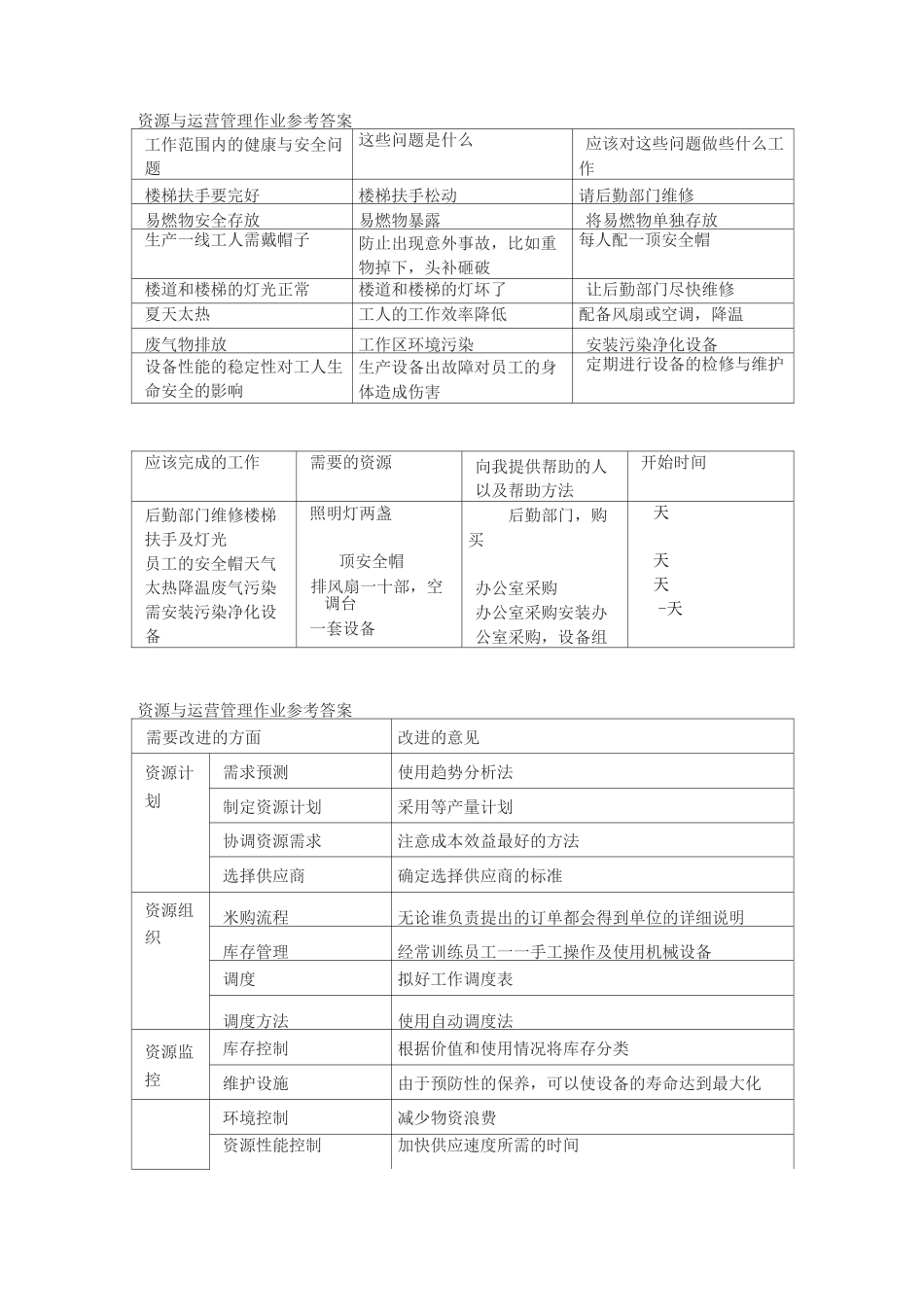 资源与运营管理形成性考核册作业参考答案_第2页