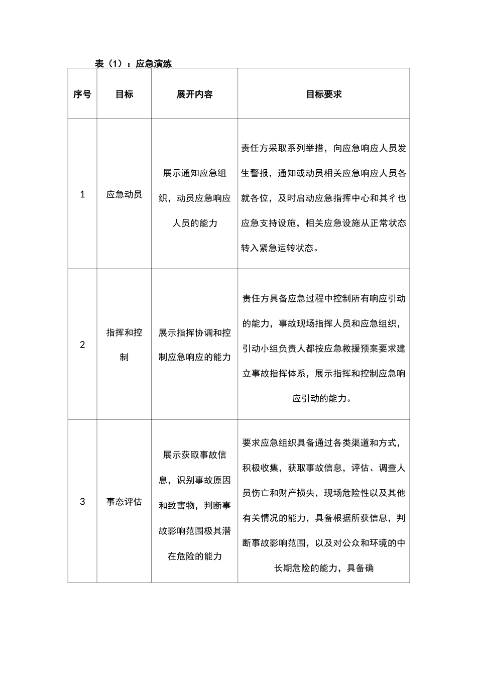 防高空坠落应急演习方案_第3页