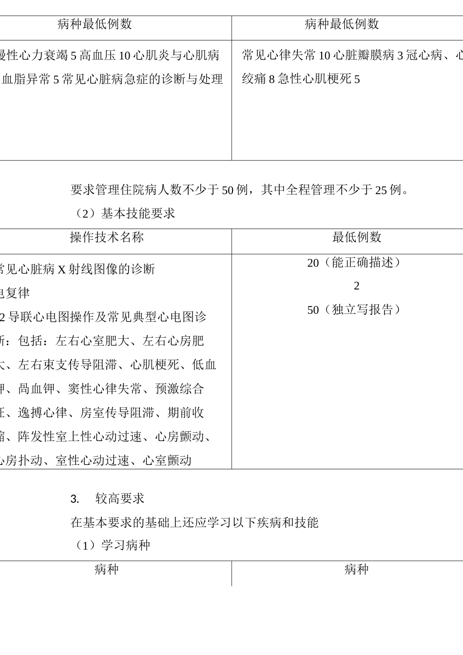 住院医师规范化培训内容及标准-内科_第3页