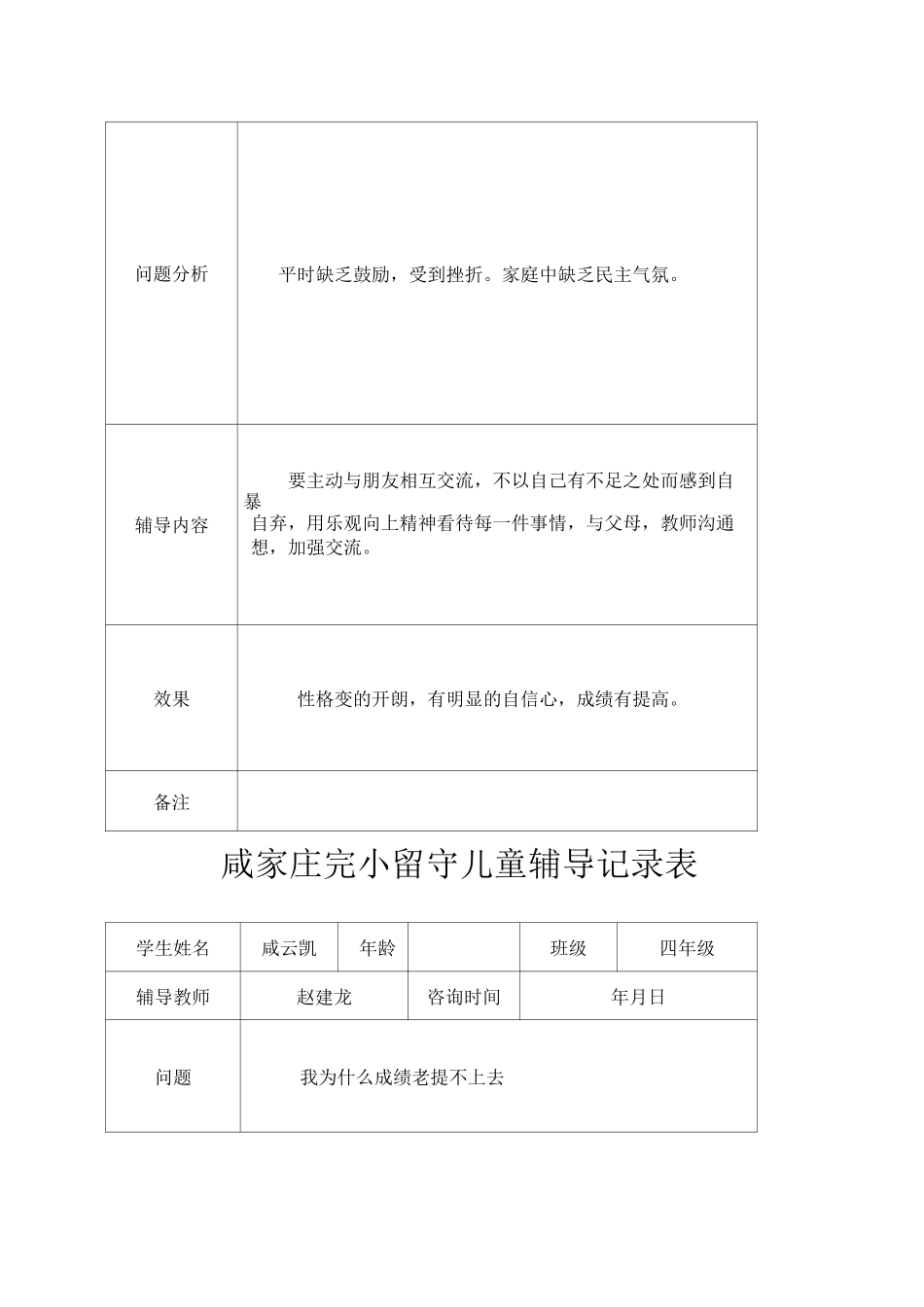 留守儿童心理辅导记录表_第2页