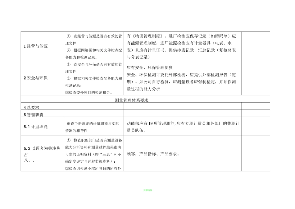 测量管理体系内部审核检查表_第2页