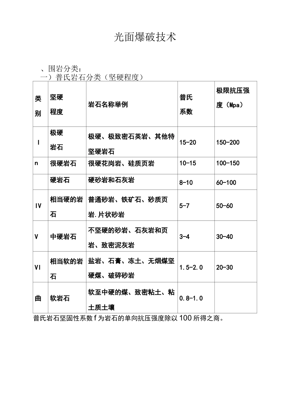 (整理)光面爆破技术_第1页