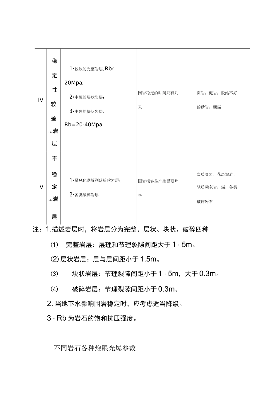 (整理)光面爆破技术_第3页