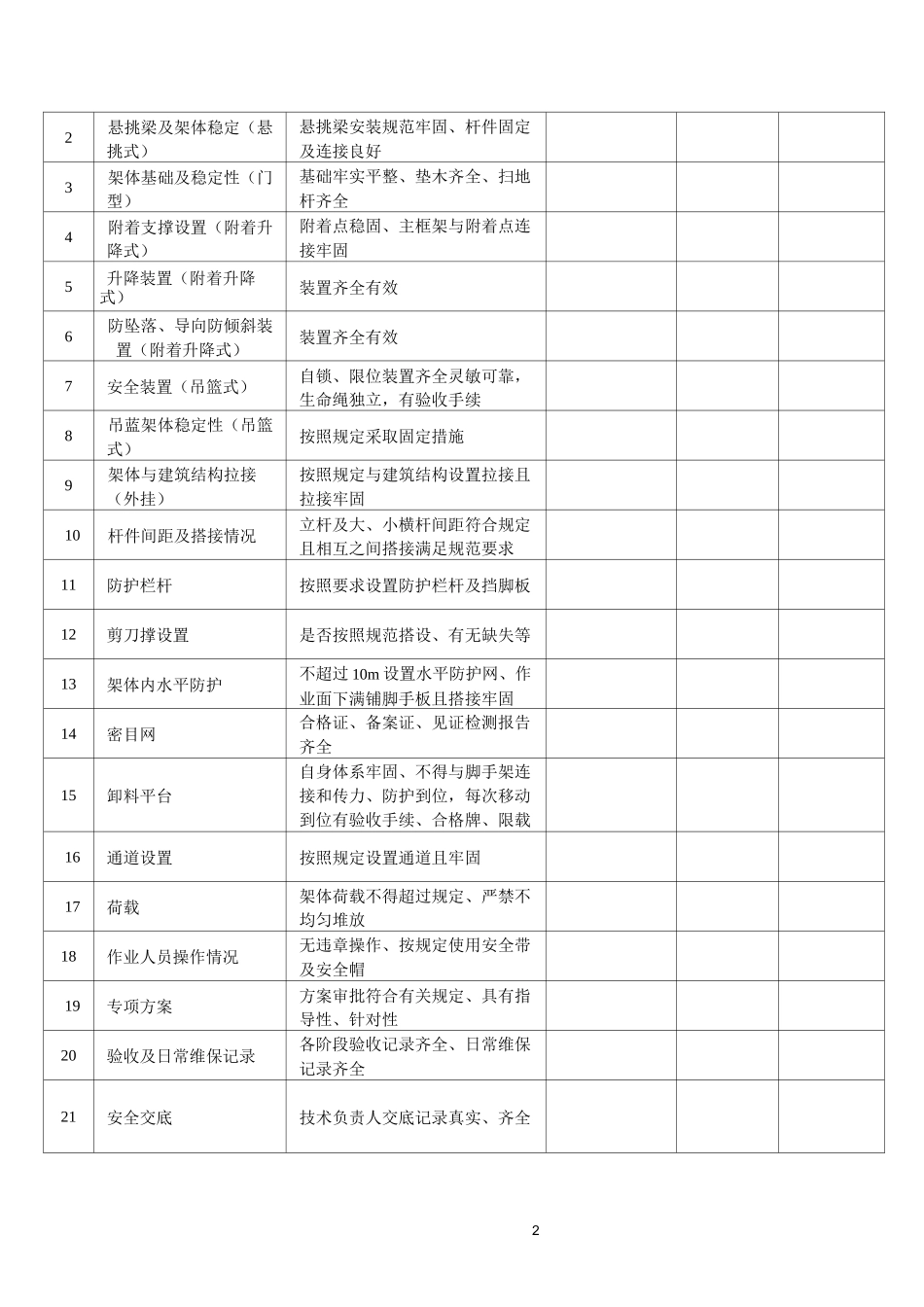 项目负责人带班检查记录表_第2页