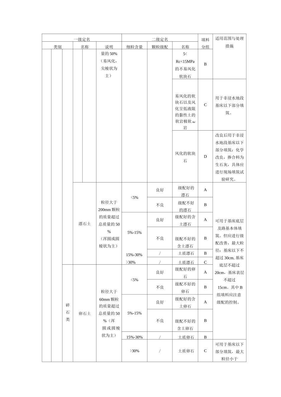 路基填料采用原则_第3页