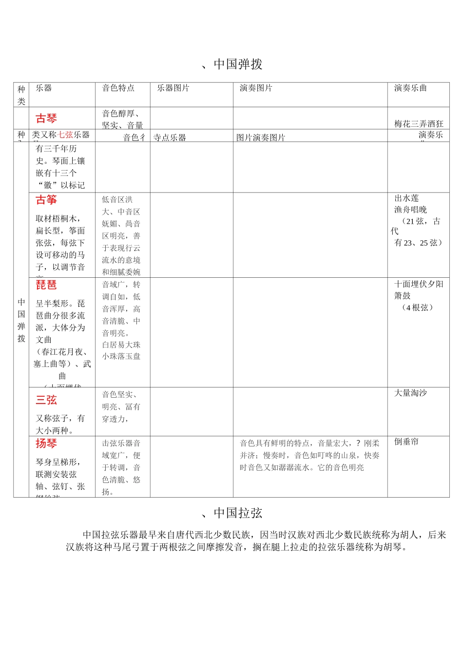 音基 初级 基础知识汇总_第1页
