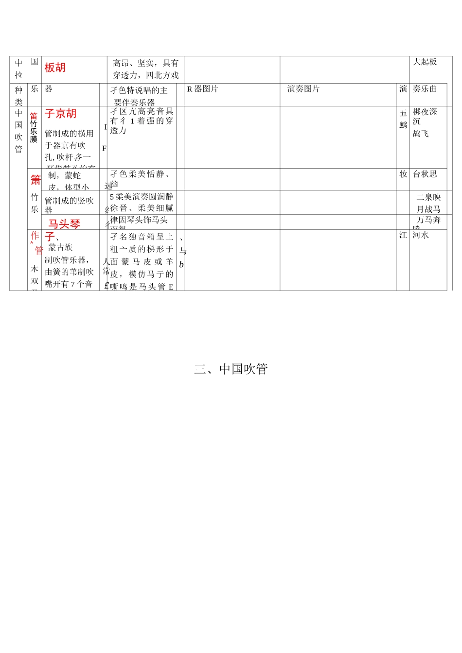 音基 初级 基础知识汇总_第2页