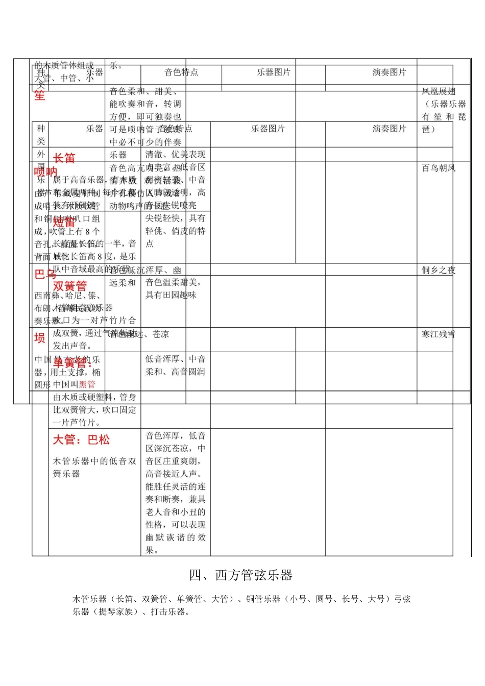 音基 初级 基础知识汇总_第3页