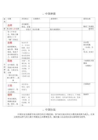 音基 初级 基础知识汇总