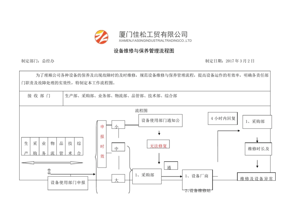 设备维修保养管理流程图_第1页