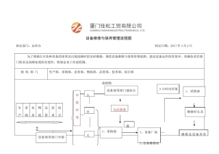 设备维修保养管理流程图